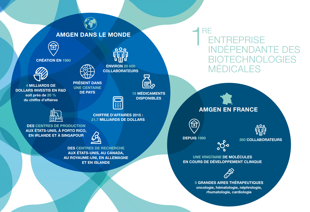 Amgen en chiffres dans le monde et en France