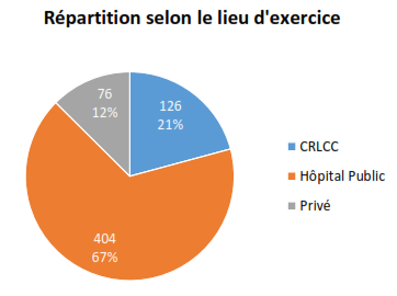 selin-les