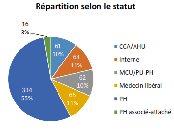 selon-le-statust