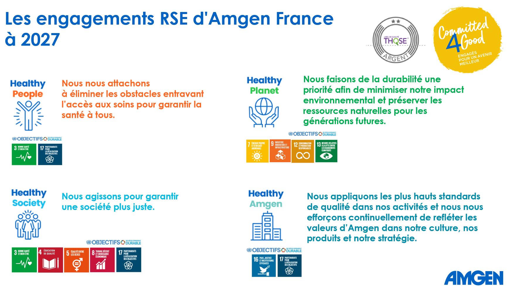 infographie des engagements RSE d'Amgen France à 2027